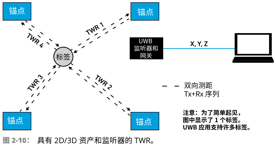 uwb定位stm32源码