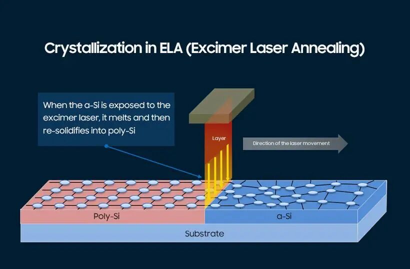 [Learn Display] 71. ELA(Excimer Laser Annealing)