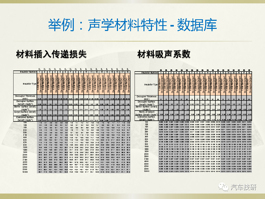 【技研】声学包分析模型–整车测试噪声路径贡献-电子工程专辑