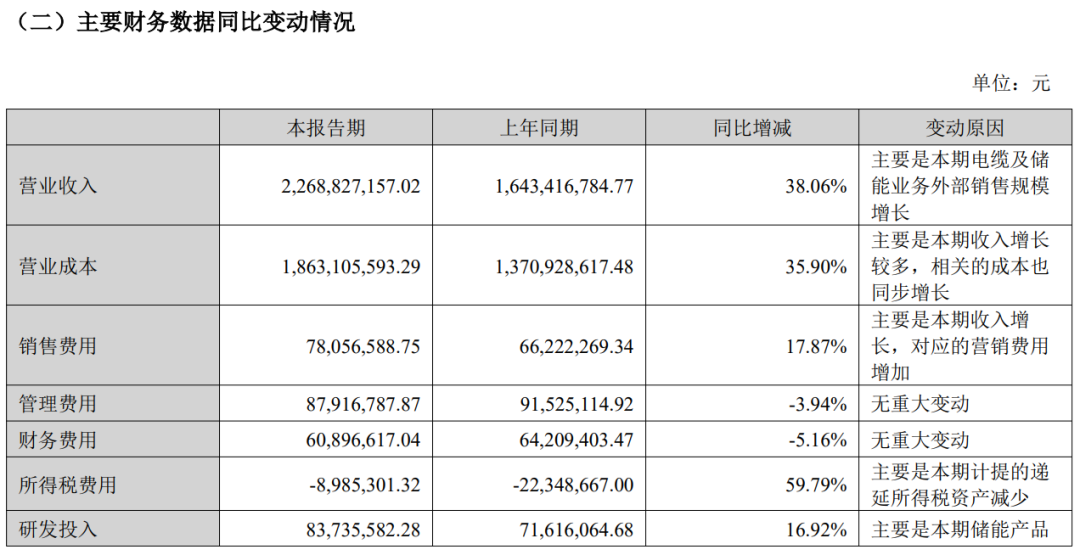 净利增长近2倍,智光电气扭亏为盈-电子工程专辑