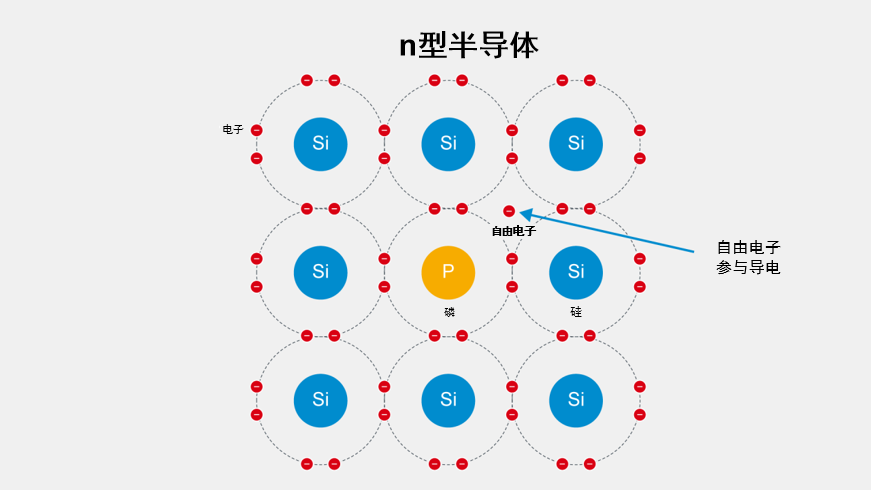 N型硅半導體的晶體結(jié)構(gòu)