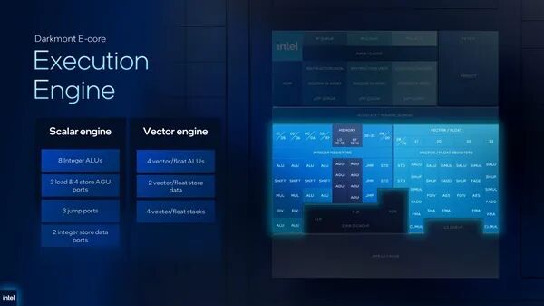 Intel預(yù)覽新一代至強(qiáng)6+：288核心、864MB緩存