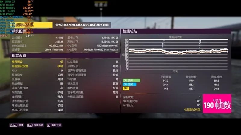 HD4850神迹重现！AMD RX 9070 XT/RX 9070首发评测：性能持平RTX 5070 Ti 但便宜2000元