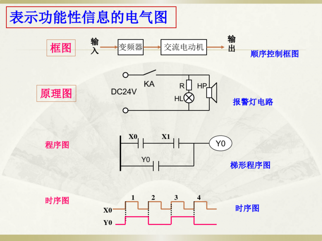 电工识图基础知识_14.png