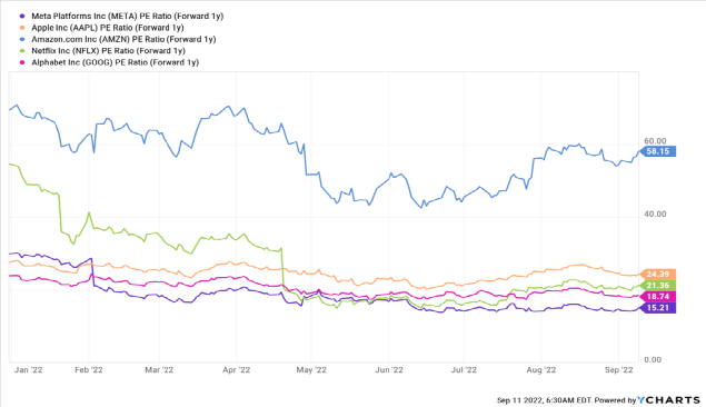 业绩重新增长、中长期趋势向上,Meta的拐点即将到来?-电子工程专辑