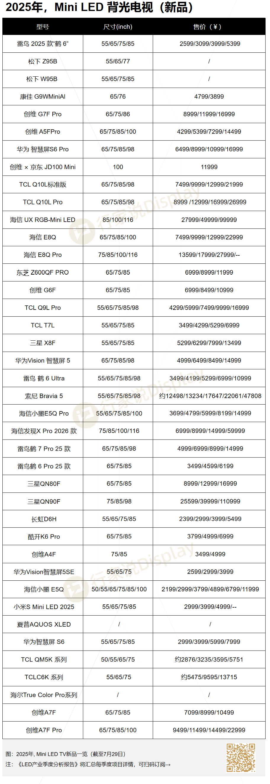 今年第40款！又一品牌发布Mini LED电视-电子工程专辑