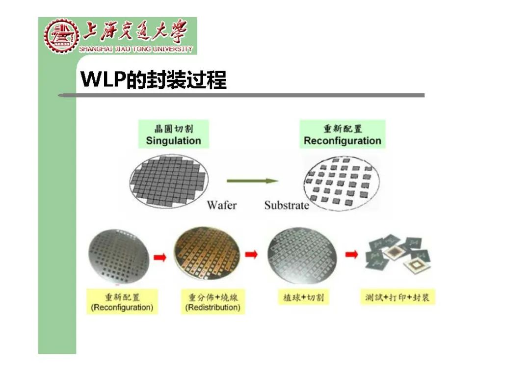 球栅阵列型封装技术详解-电子工程专辑