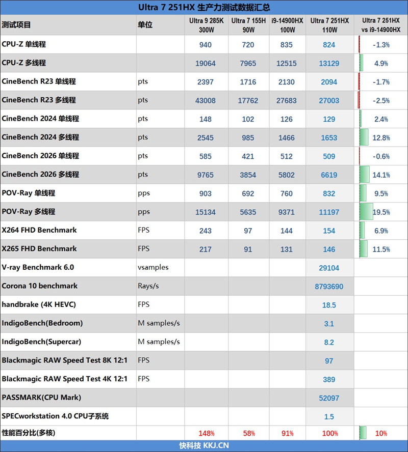 聚焦超級工程與科研生產力！Lenovo P16v 2026工作站評測：NVIDIA RTX PRO Blackwell加持 物理斷網跑AI