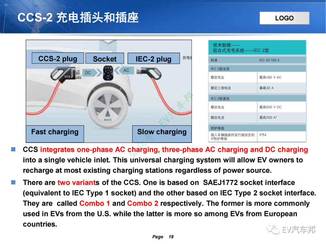 电动汽车充电系统技术原理及解析（技术干货，建议收藏）-电子工程专辑