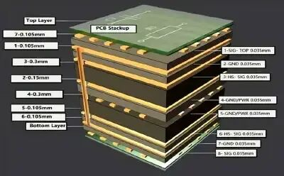 多层PCB层叠与散热结构