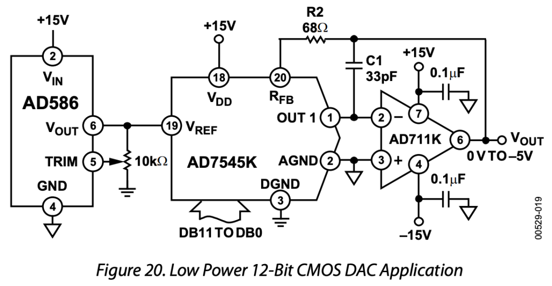 DAC