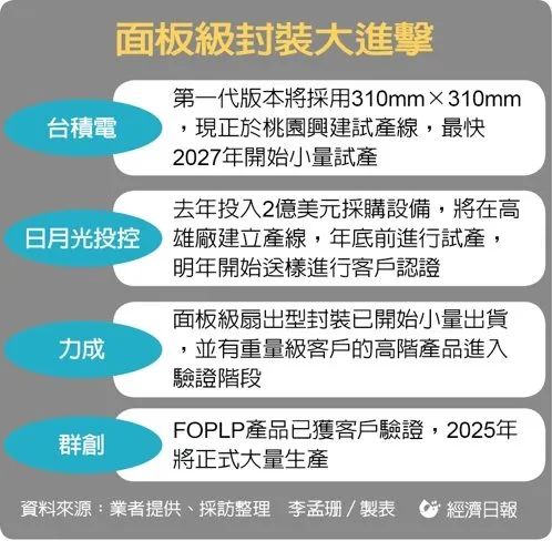 面板級封裝大進擊