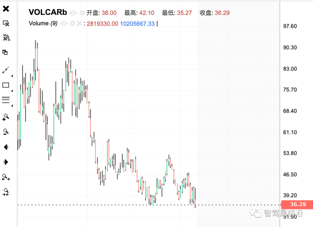 吉利 汽车 股票 号码 (99) 사진