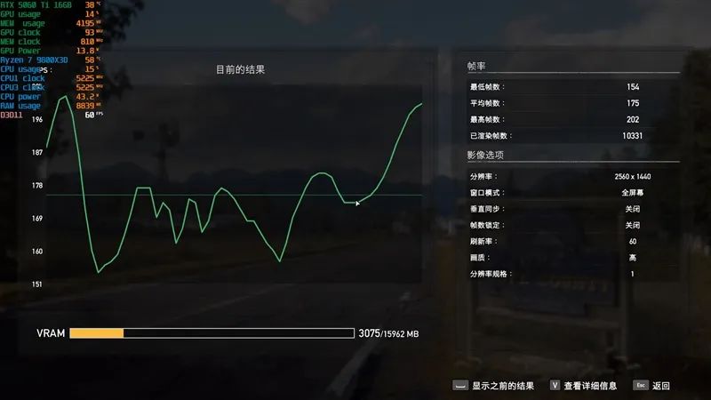 Blackwell的甜点来了！NVIDIA RTX 5060 Ti首发评测：8GB疯狂爆显存 16GB正好