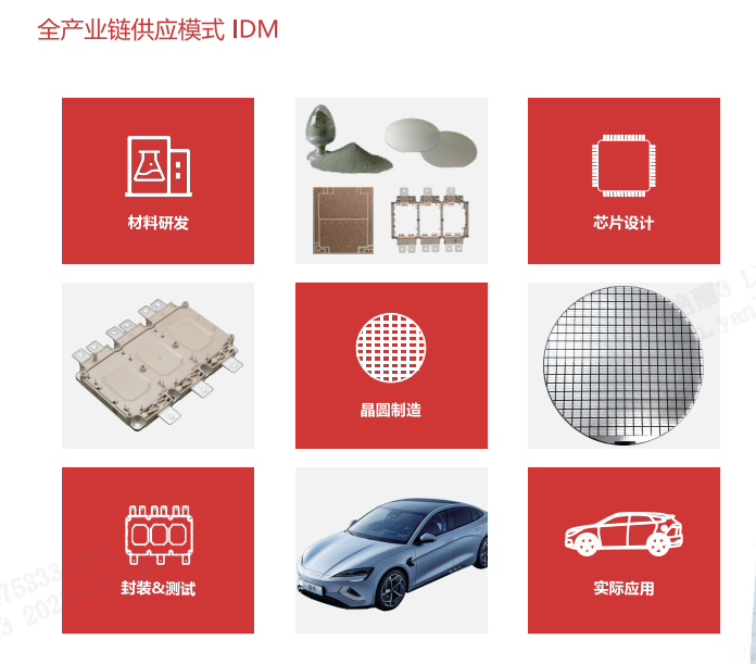 全產(chǎn)業(yè)鏈.png