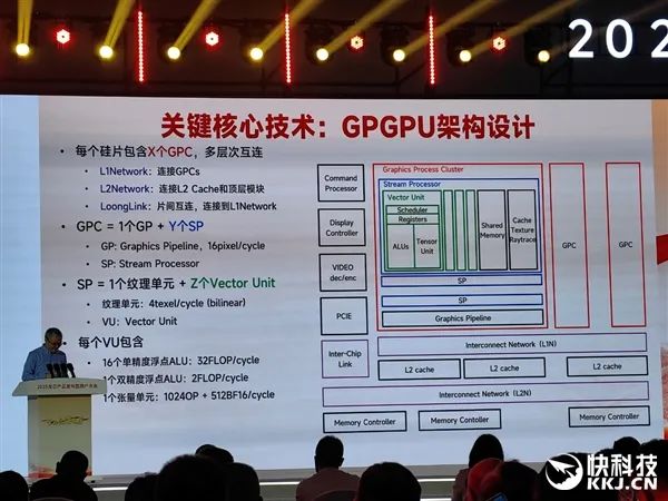龍芯官宣未來三代GPGPU顯卡！從對標7年前RX550到進軍xnm、兼容CUDA