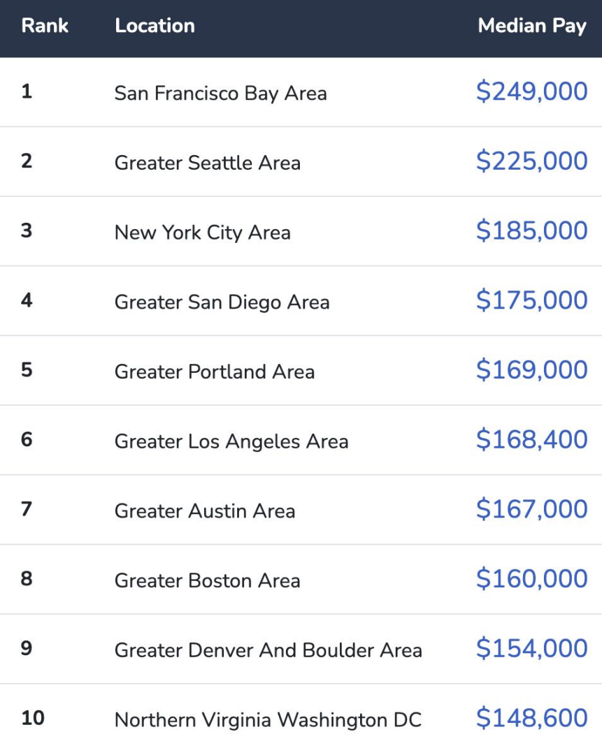 2023年全球程序员收入报告-电子工程专辑