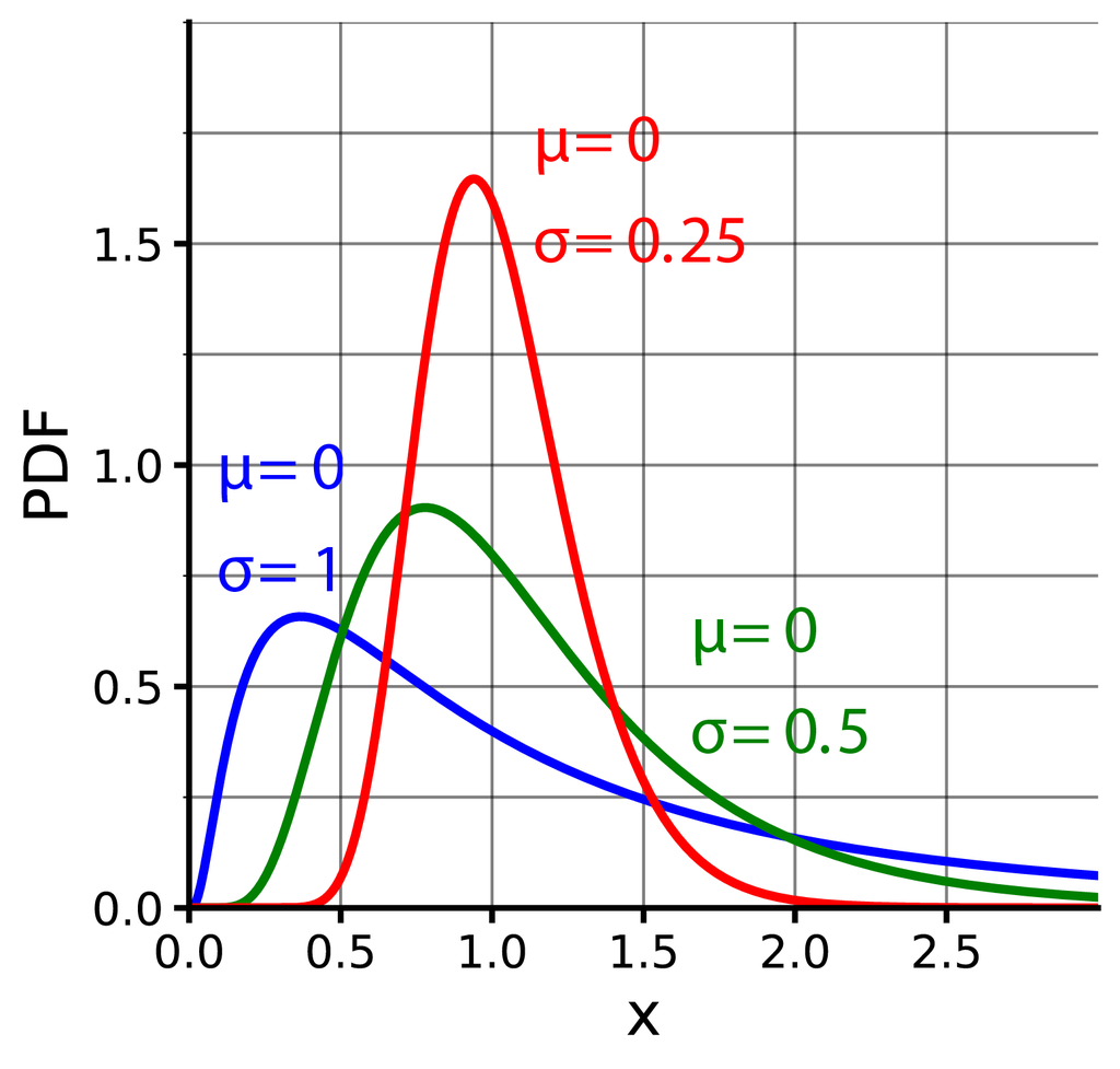 Gamma 分布 的 应用 (99) 사진
