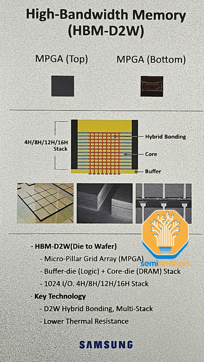 这两个技术，困住英伟达GPU生产-电子工程专辑