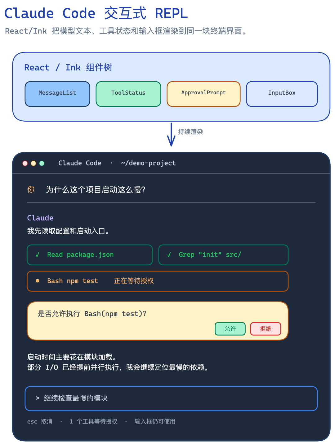 读懂 Claude Code 系列：第二章，Claude Code 是怎样启动的？-电子工程专辑