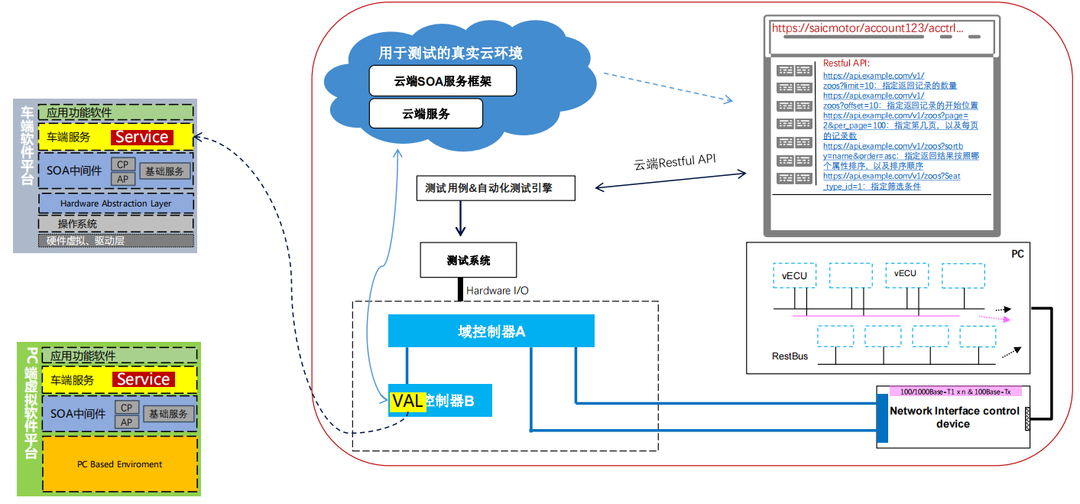 8层板设计全志A80+AXT530124+EMMC-+AXP806 高清机顶盒CADENCE原理图+PCB文件.zip