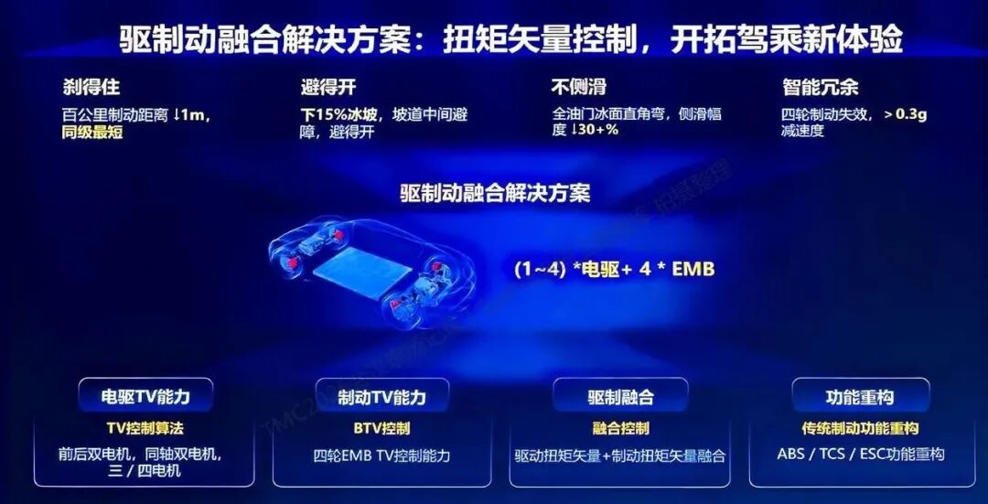 圖片來源：華為數字能源 吳曉鵬 | 驅制動融合解決方案與冗余控制（SysPro整理）