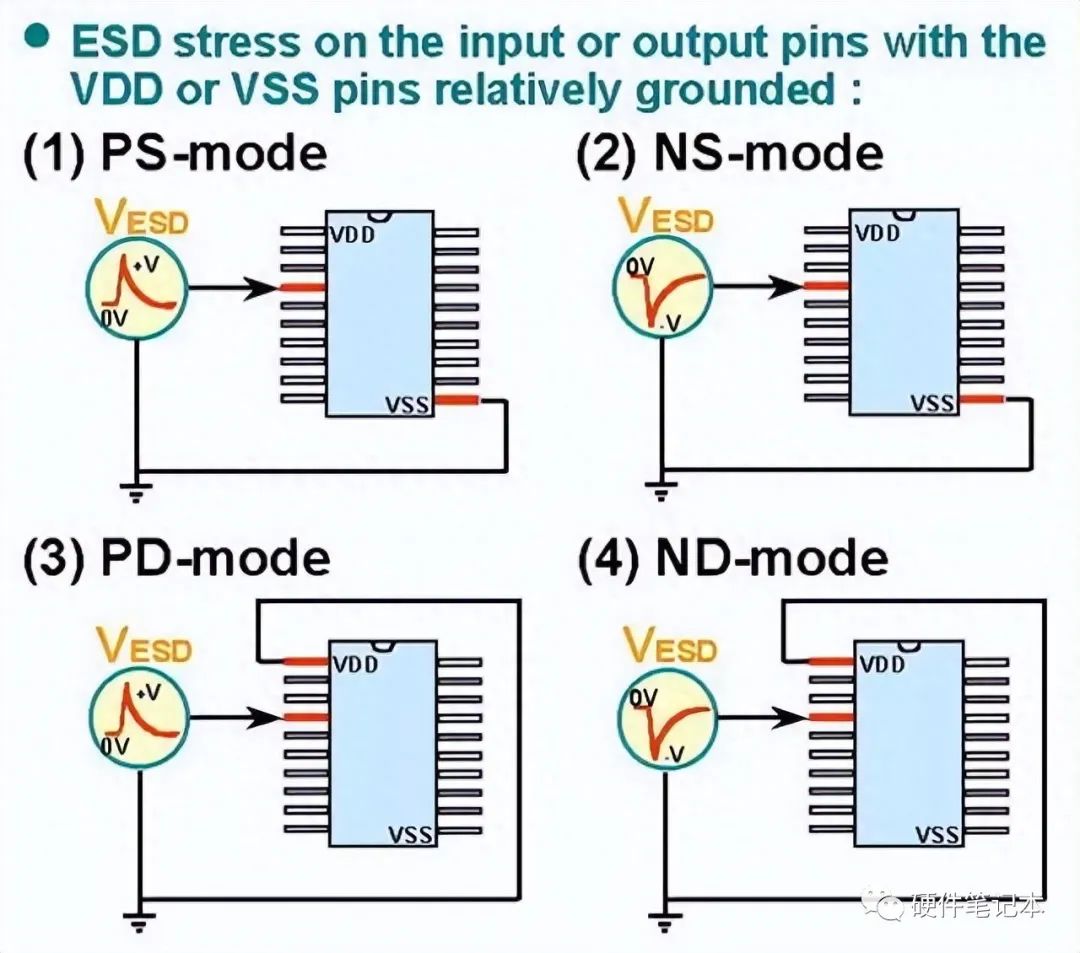 关于静电放电保护,太专业了!-电子工程专辑