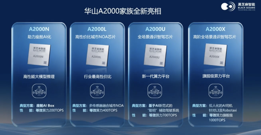 A2000明年量产,具身智能打平台战:黑芝麻智能的两张牌-电子工程专辑
