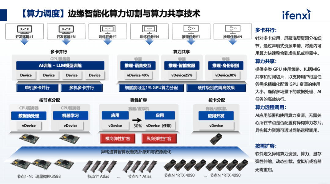国产算力调度与推理实践，智能产业趋势、异构算力整合及多场景落地案例解析-电子工程专辑