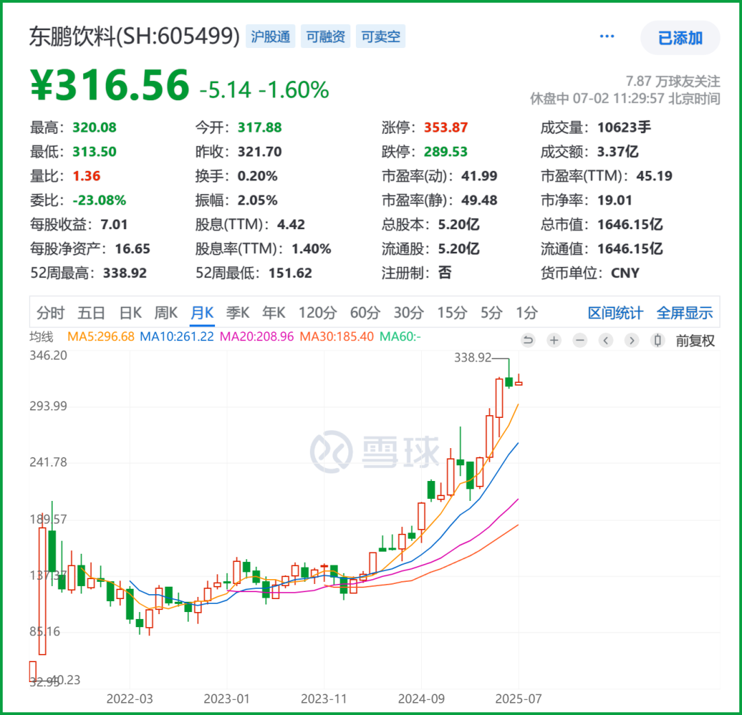 东鹏饮料是国内最像可口可乐的公司？-电子工程专辑