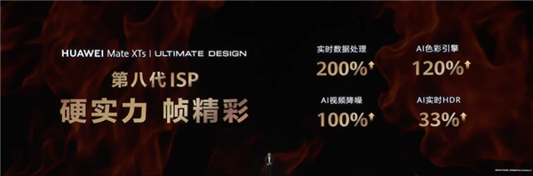 全球獨此一家三折疊 麒麟9020登上發布會！華為Mate XTs非凡大師正式發布