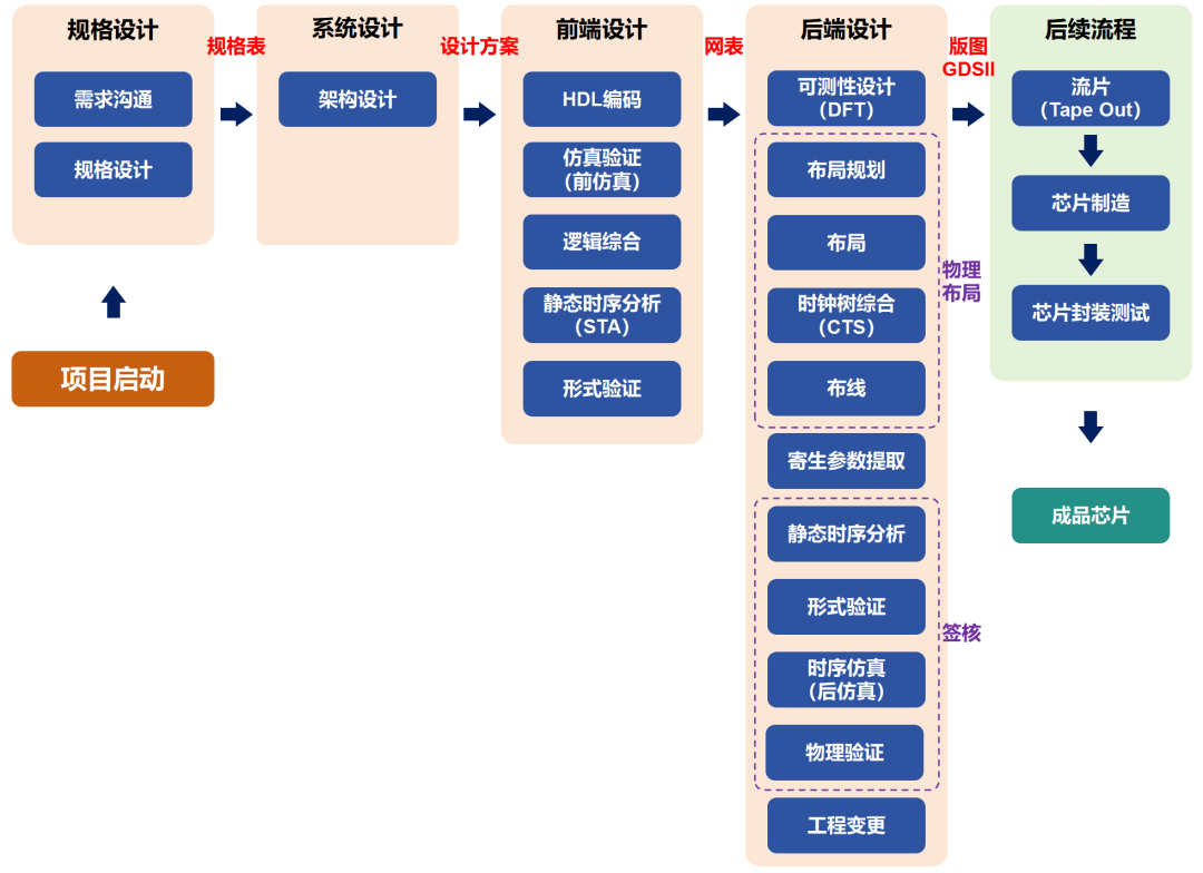 廣州驗證報告論壇乾貨:報告驗證流程的全部細節都在這裡!