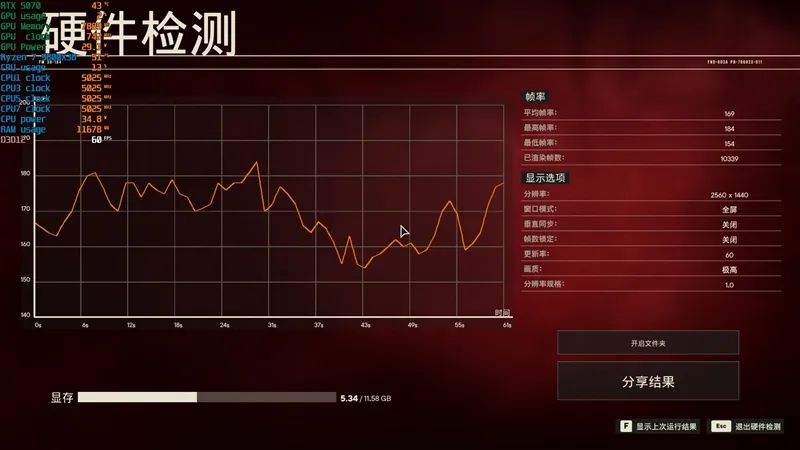 《刺客信条：影》4K全高画质流畅运行！七彩虹iGame RTX 5070 Advanced OC评测：超频后轻松碾压RTX 4070 Ti SUPER