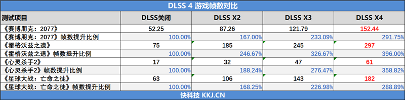 影驰RTX 5070 Ti金属大师白金版OC评测：全新设计 颜值也追上性能和做工