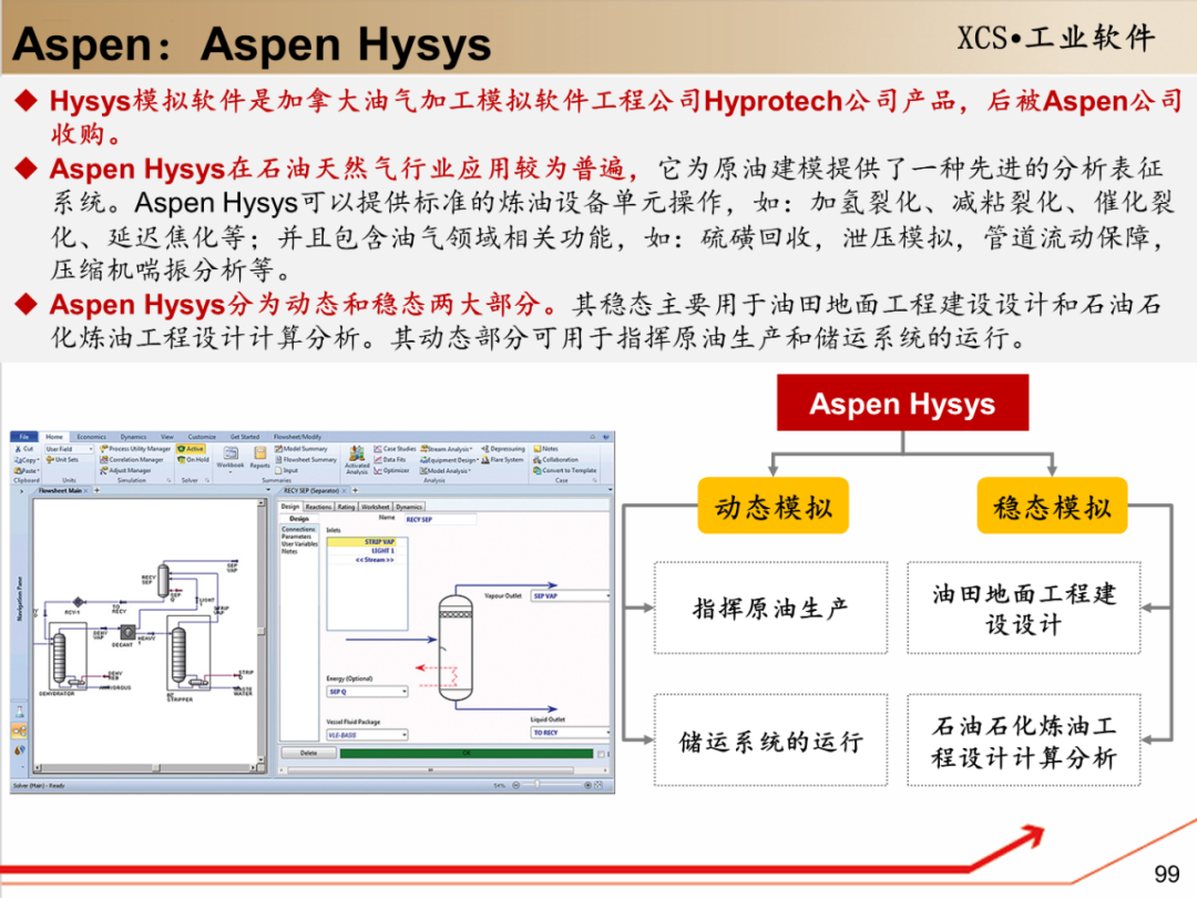 流程工业软件aspen:研究手册(130页)