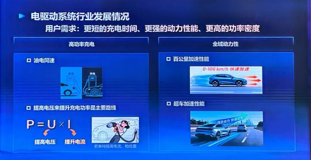 用戶需求從更短補能時間走向更強動力和更高功率密度