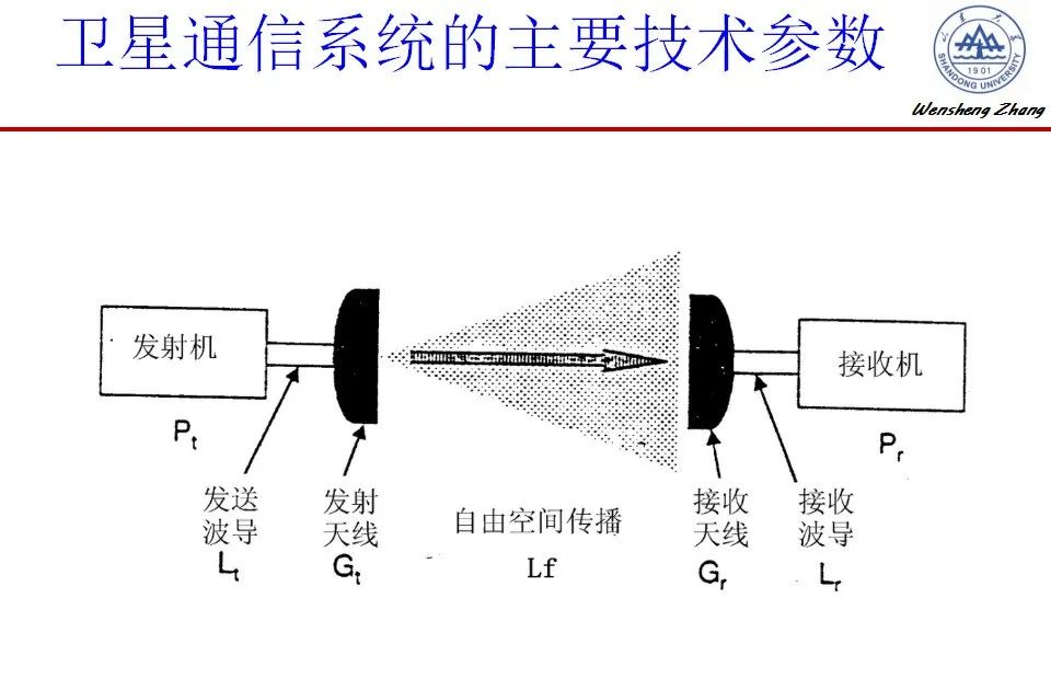 铝粉系列与卫星移动通信系统