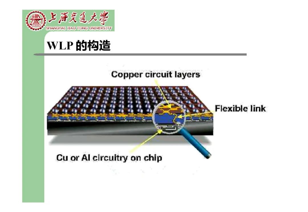 球栅阵列型封装技术详解-电子工程专辑
