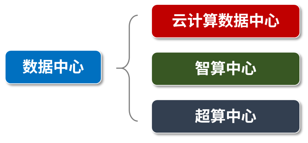到底什么是“算力”?这篇文章值得一看-电子工程专辑