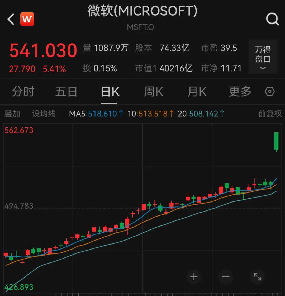 全球第二家，微软市值突破4万亿美元！-电子工程专辑