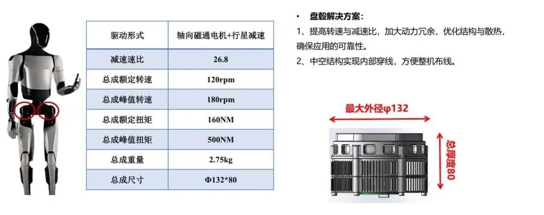 人形機器人關節電機方案