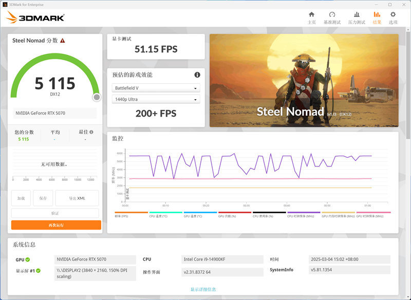技嘉RTX 5070超级雕评测：DLSS 4让中端显卡也有顶级游戏体验