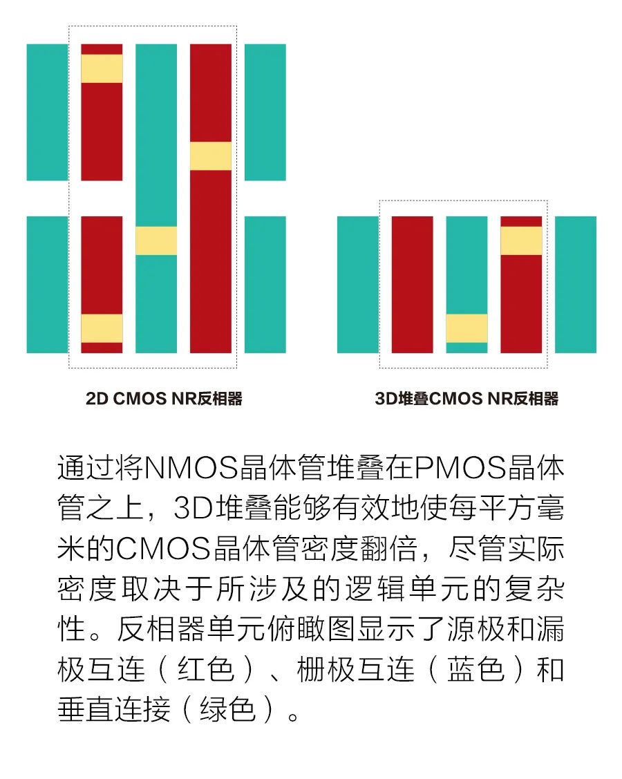 将摩尔定律推向新高度-电子工程专辑