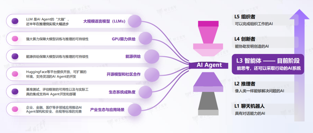 知的生命情報概論 沙箱病毒分析IOCs 威胁情报分析平台- 🔰雨苁ℒ🔰
