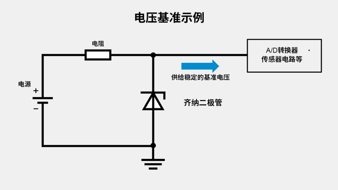 利用齊納二極管實現(xiàn)電壓基準的示例