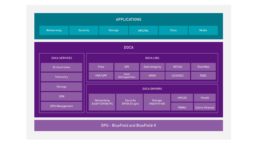 DPU究竟是一个什么U？和CPU、GPU有什么关系？-电子工程专辑