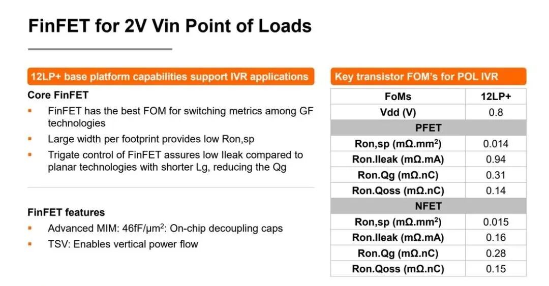 12LP+ FinFET面向2V輸入POL/IVR的關(guān)鍵FoM與MIM、TSV能力