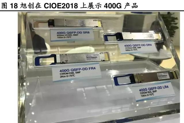 【光电通信】很详细的光模块产业链-电子工程专辑