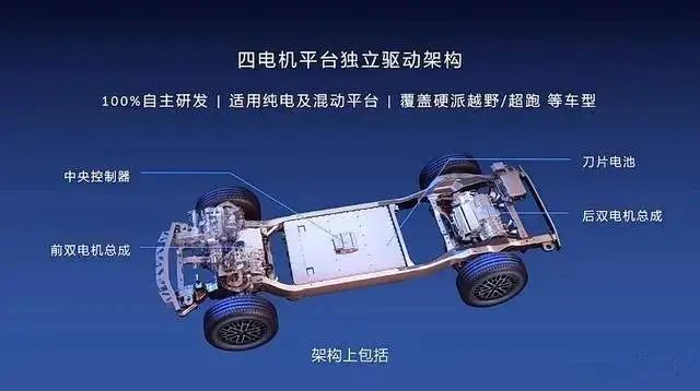 技术解读|比亚迪仰望易四方技术有哪些优缺点？怎么评价轮边电机