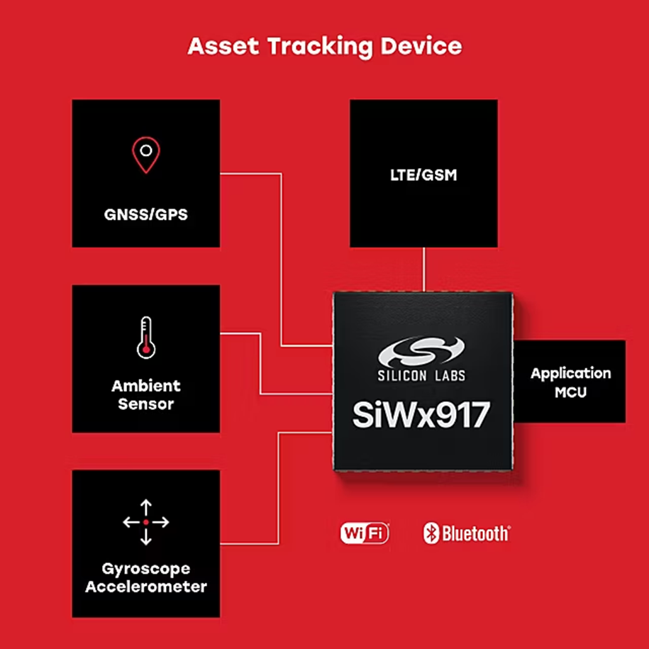 实现无需连接网络的超低功耗Wi-Fi资产跟踪-电子工程专辑